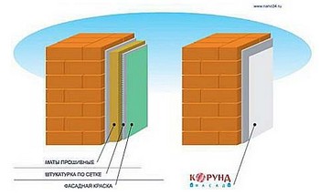 Правильная кладка первого ряда газобетонных блоков